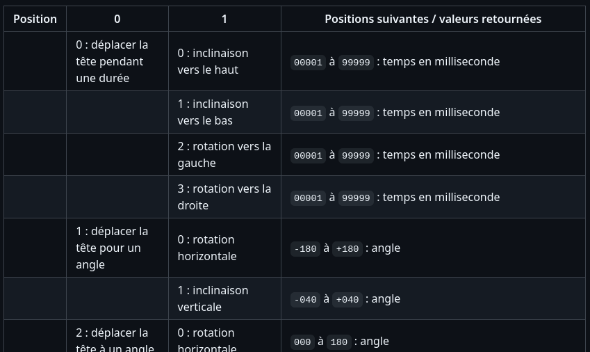 Image collée